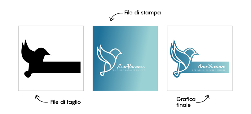 come creare un file di taglio